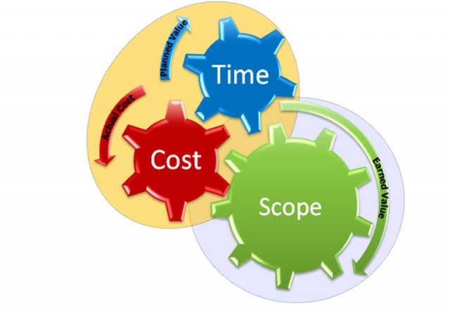 Earned Value Management EVM Training Tonex Training