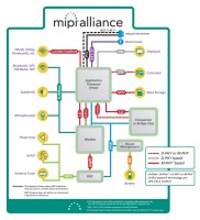 modular software wrapper architecture example