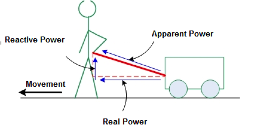 reactive-power-compensation-and-voltage-control-tonex-training